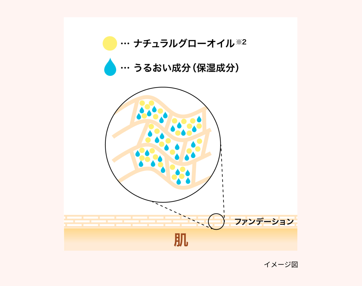 レイヤリングシステム イメージ画像