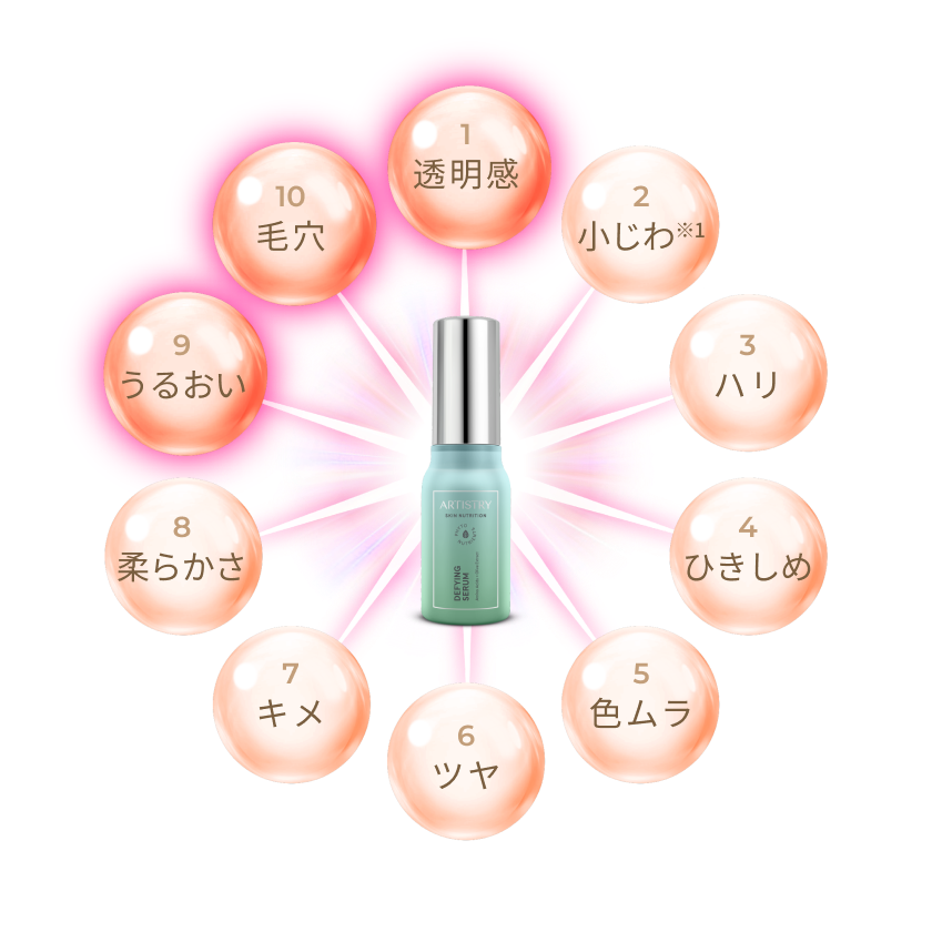 10の美肌サイン ザ・セラム エッセンシャル